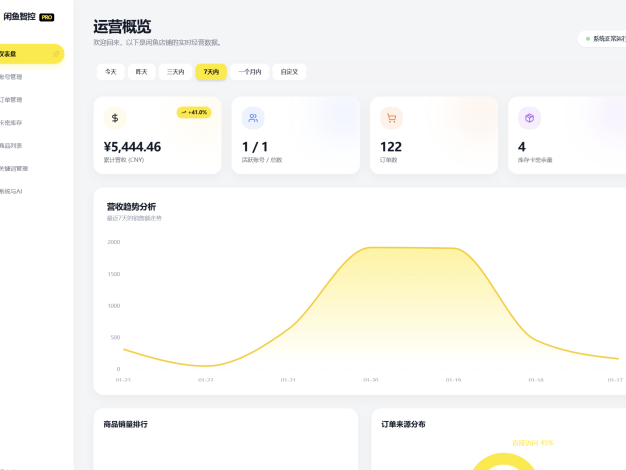 闲鱼自动发货系统/自动回复/闲鱼AI回复系统源码